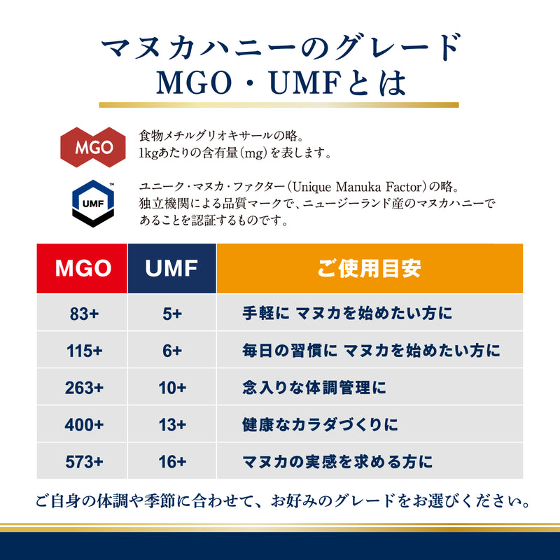 マヌカハニー MGO263+/UMF10+