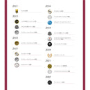 【 6本セット / 12本セット 】コラソンロコ ティント（赤） 750ml