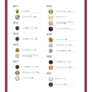 【 6本セット / 12本セット 】コラソンロコ ブランコ（白） 750ml