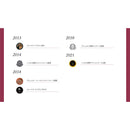 コラソンロコ プレミアム（赤） 750ml